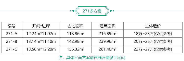 二層歐式新農(nóng)村別墅自建房,鄉(xiāng)村房屋設計圖紙效果圖BZ271-簡歐風格