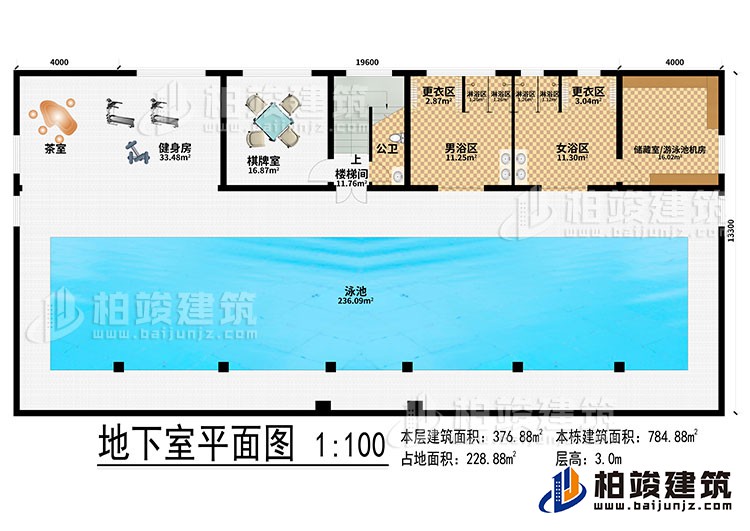 地下室：泳池、茶室、健身房、棋牌室、樓梯間、公衛(wèi)、男浴區(qū)、女浴區(qū)、2更衣區(qū)、4淋浴區(qū)、儲藏室/游泳池機房
